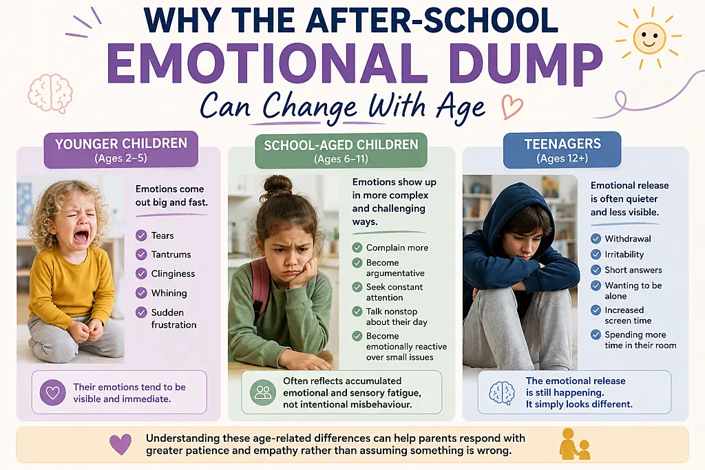 After School Emotional Dump | Why Kids Melt Down at Home After School Emotional Dump Why Kids Melt Down at Home