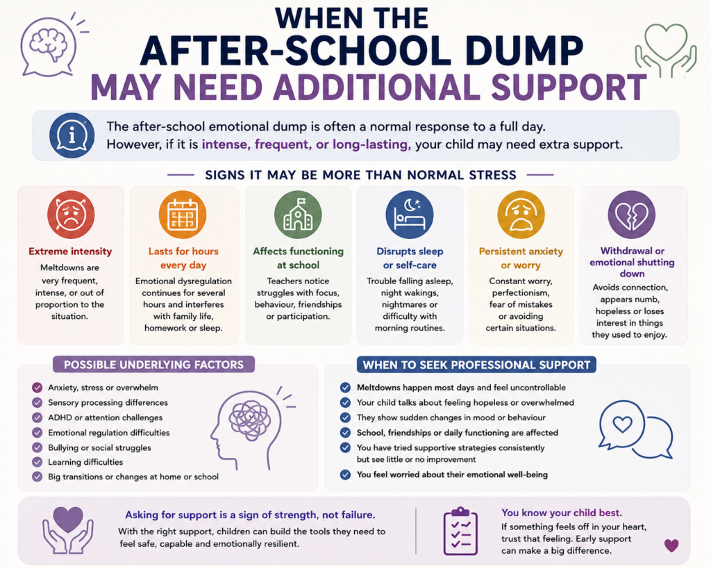 After School Emotional Dump Why Kids Melt Down at Home