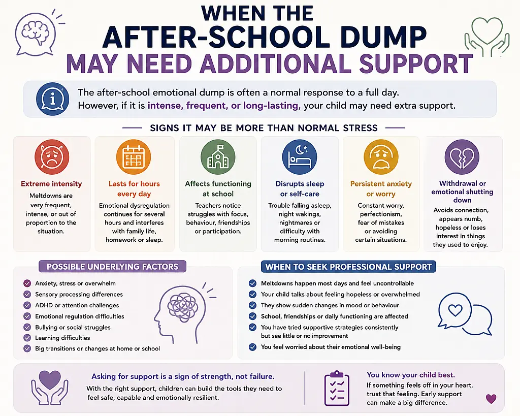 After School Emotional Dump | Why Kids Melt Down at Home After School Emotional Dump Why Kids Melt Down at Home